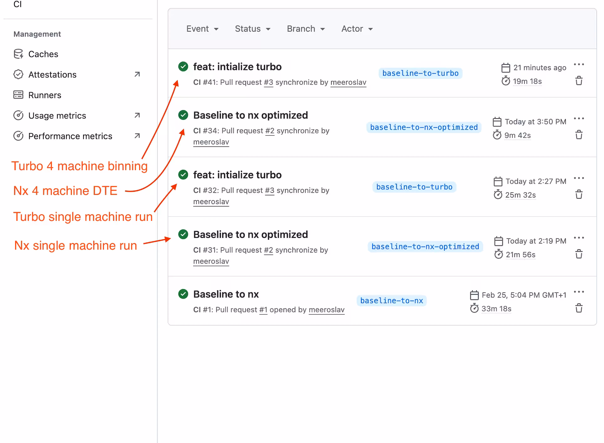 Nx Cloud CI report integrated into a GitHub PR