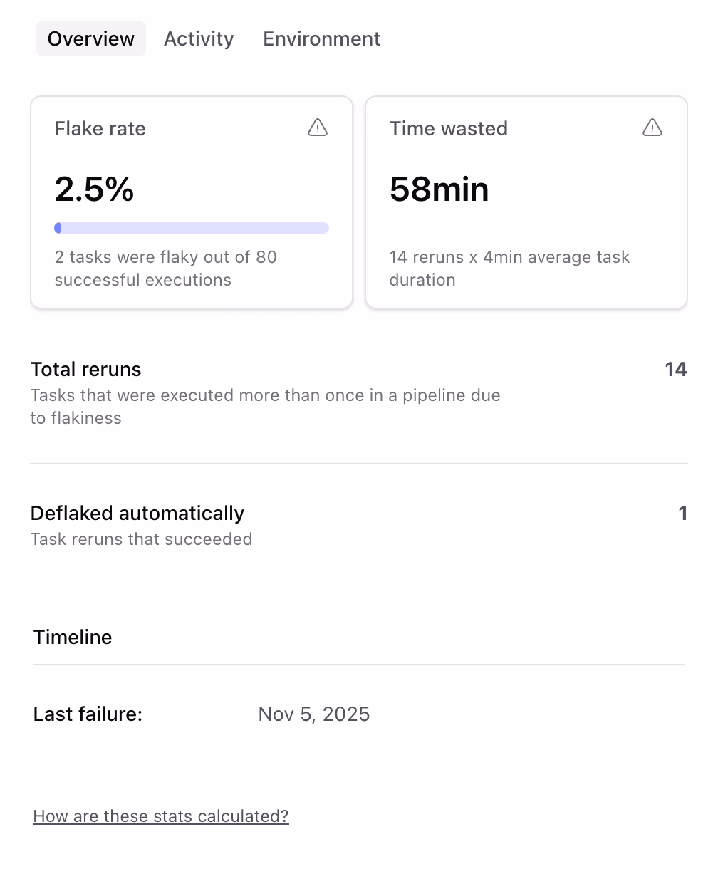 Flaky Task Detail Overview