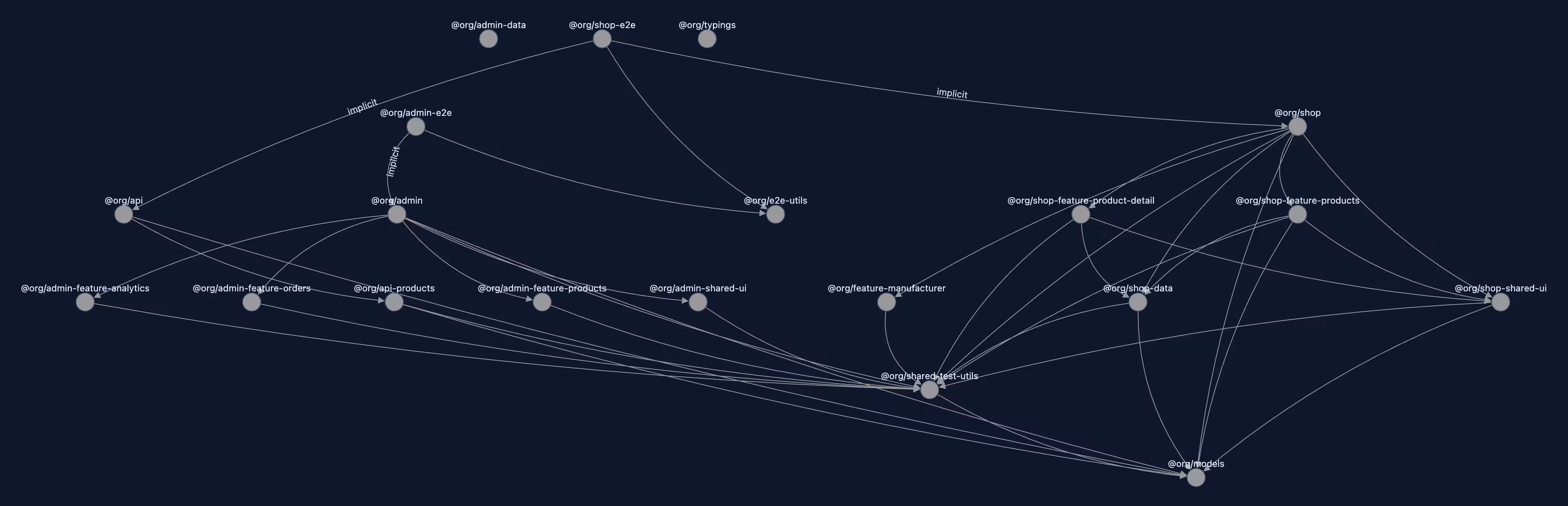 Nx project graph with clean nodes and clear connections