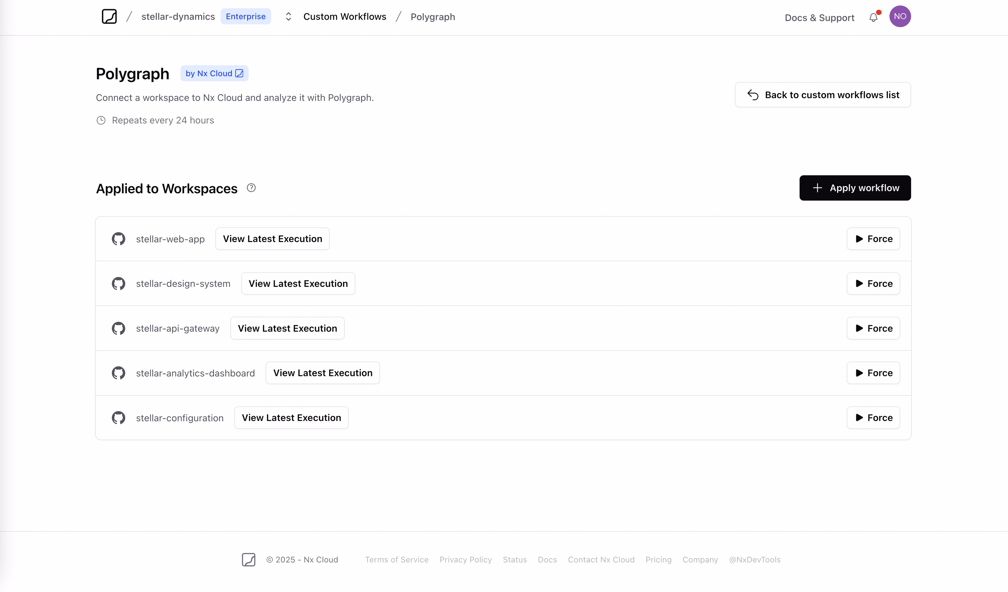 Org workflows overview