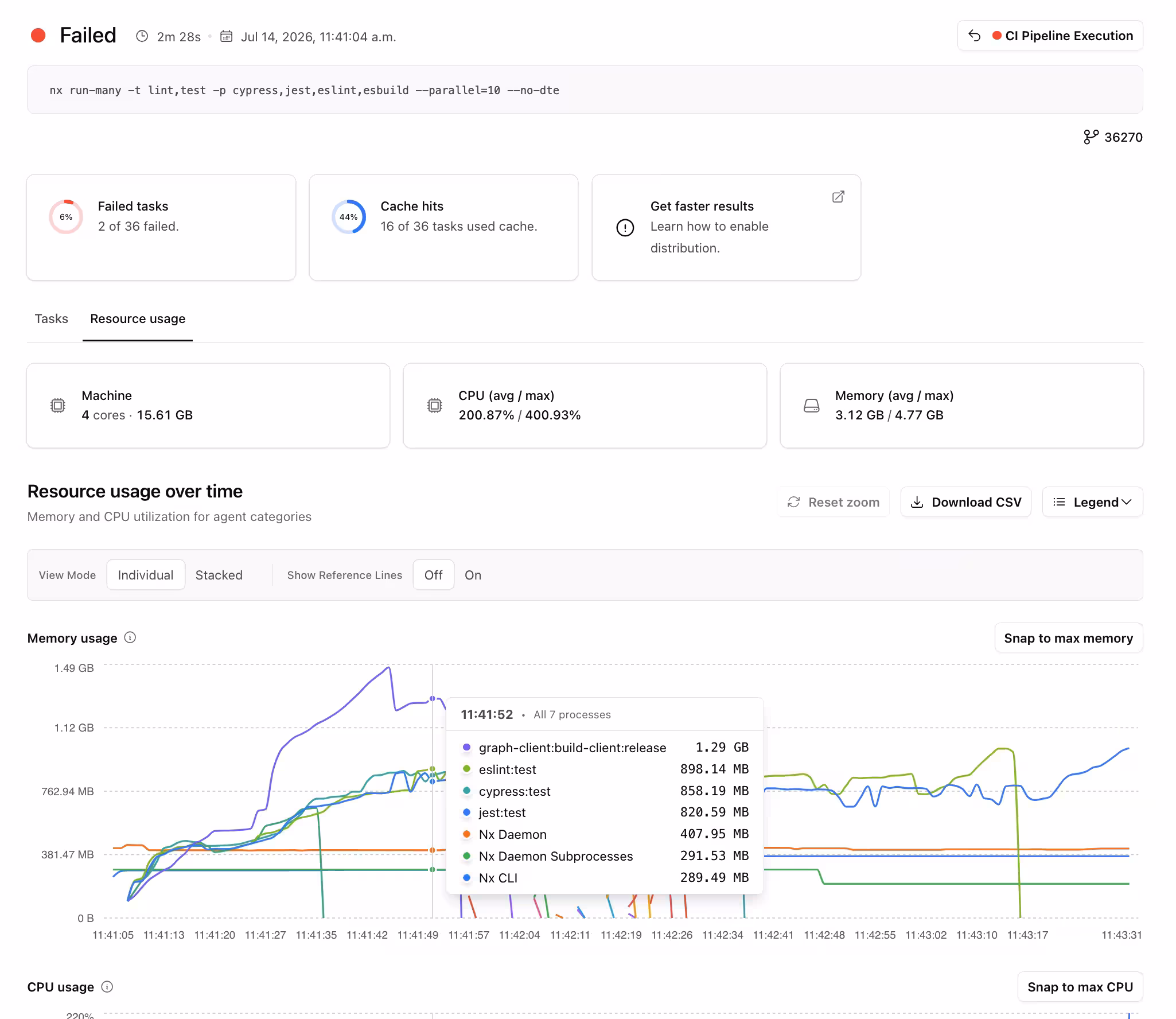 Non distributed run resource usage