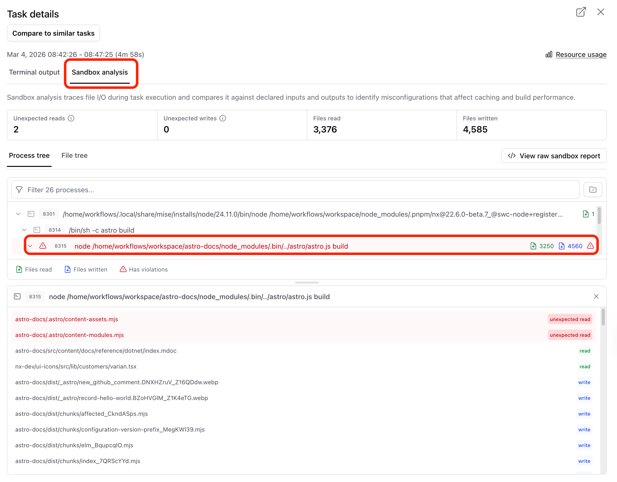 Sandbox analysis tab showing process tree with unexpected reads and writes highlighted