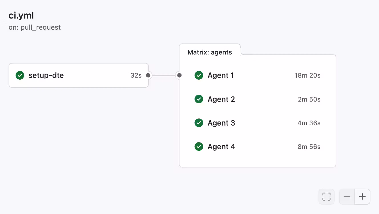 Turborepo binning with severely unbalanced agent utilization