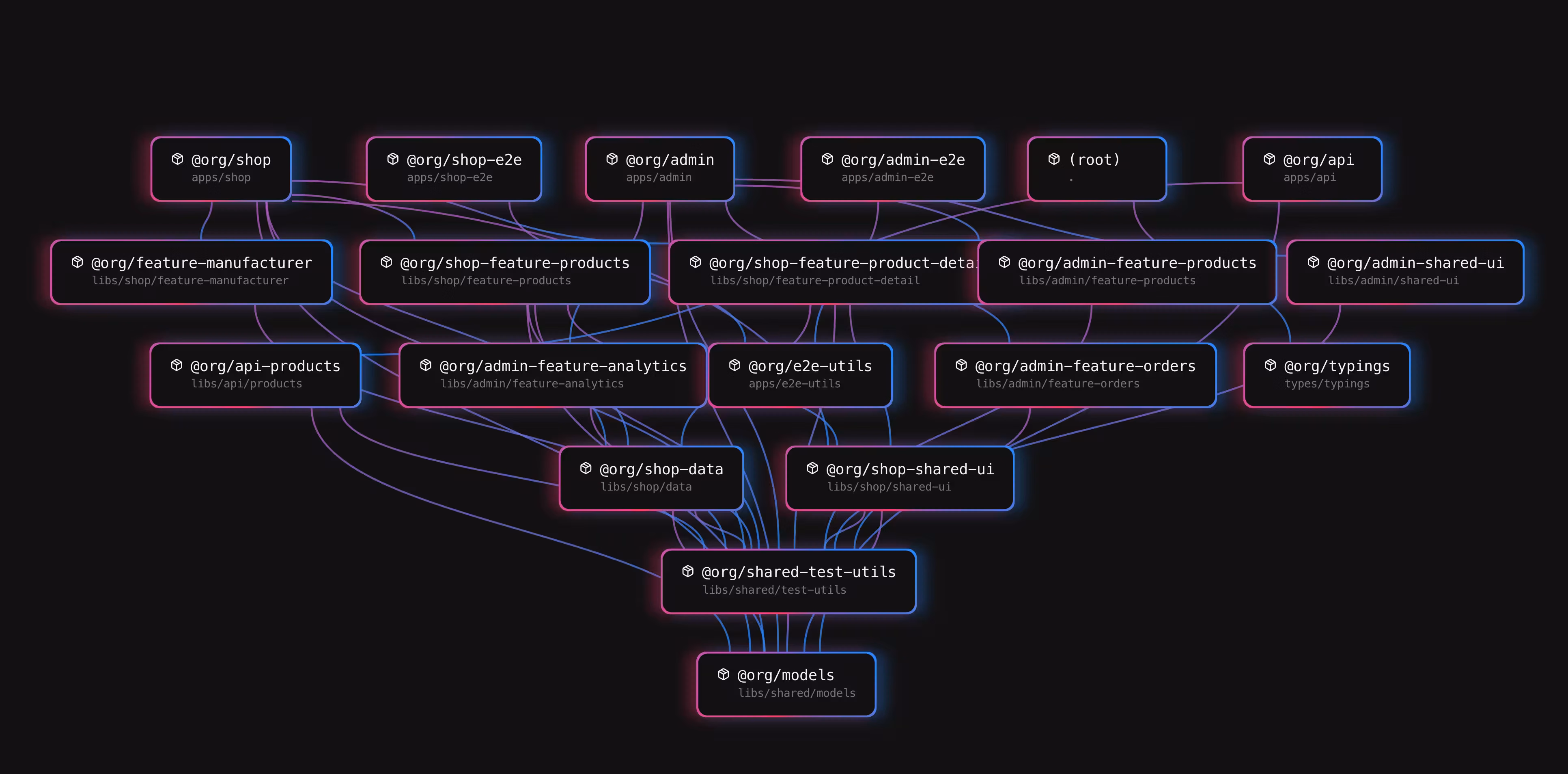 Turborepo graph rendering all nodes at once