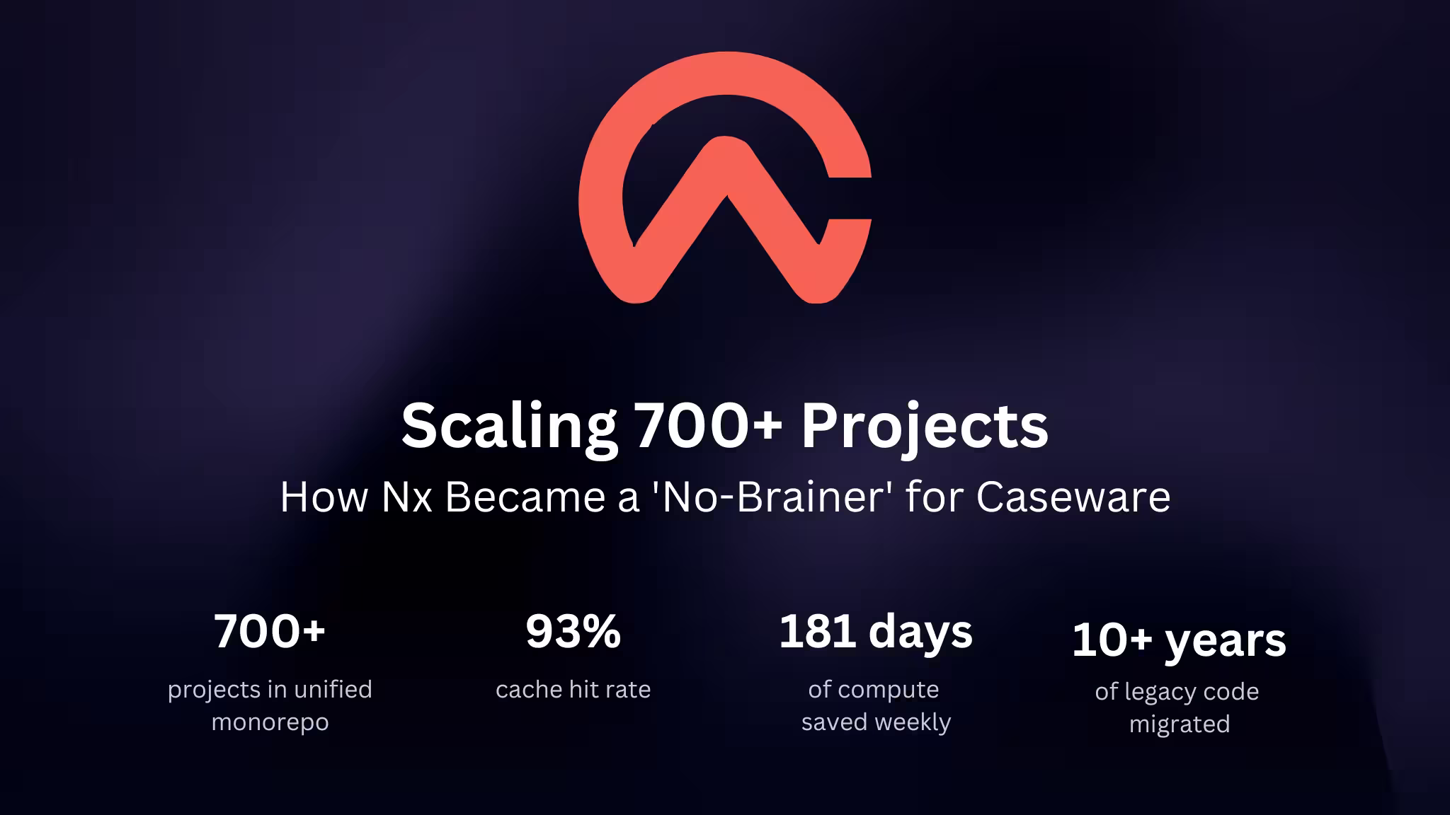 Scaling 700+ Projects: How Nx Became a 'No-Brainer' for Caseware