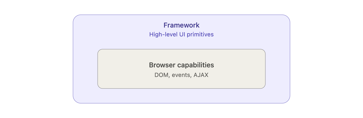 Framework and browser capabilities