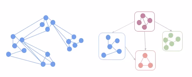Application partitioned into well-defined libraries