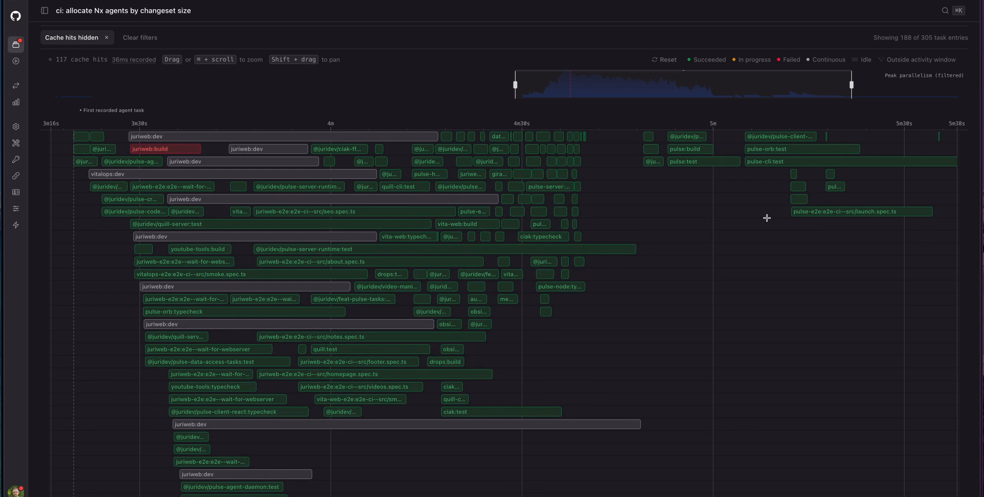 A timeline view of the same pipeline after the CI script fix, with tasks packed evenly across the whole run