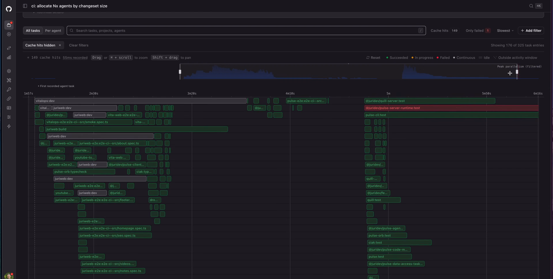 A timeline view of a CI run, with a dense block of tasks, a mostly empty middle section and a second block of tasks later on