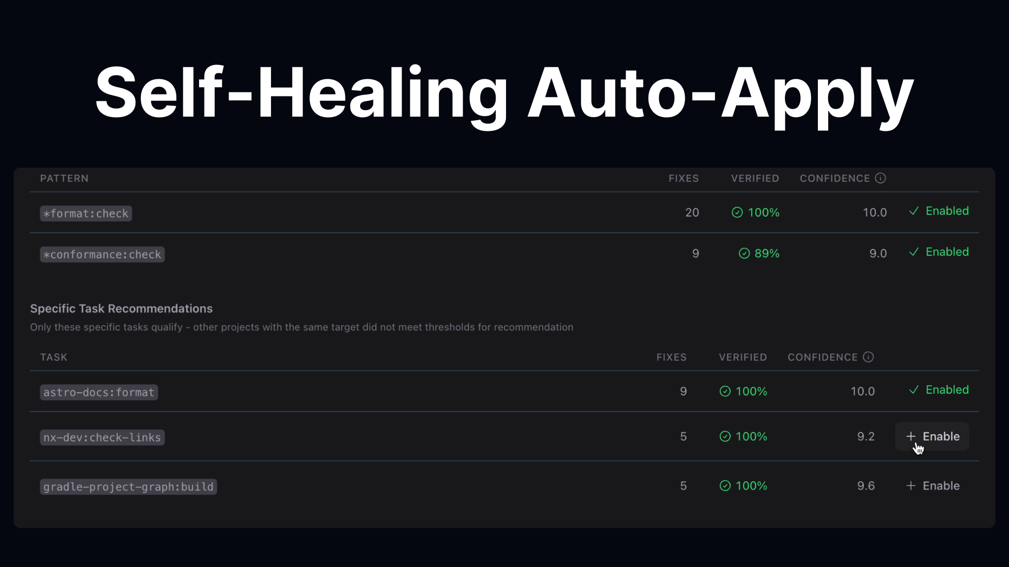 Self-Healing CI Now Suggests What to Auto-Apply | Nx Blog